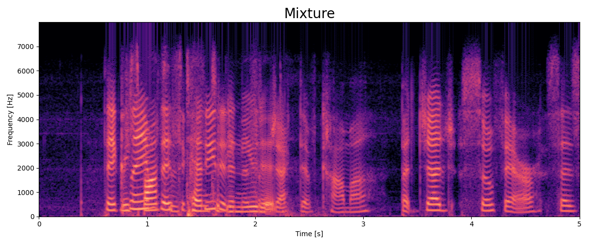 Mixture spectrogram