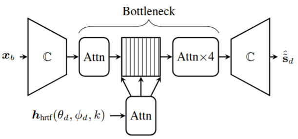 Block diagram of the proposed method