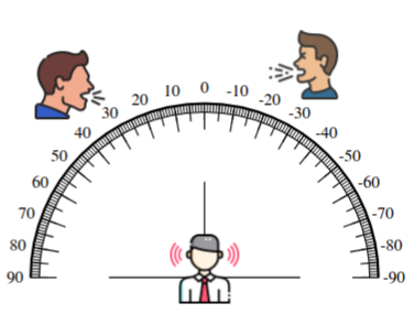 Measurement system