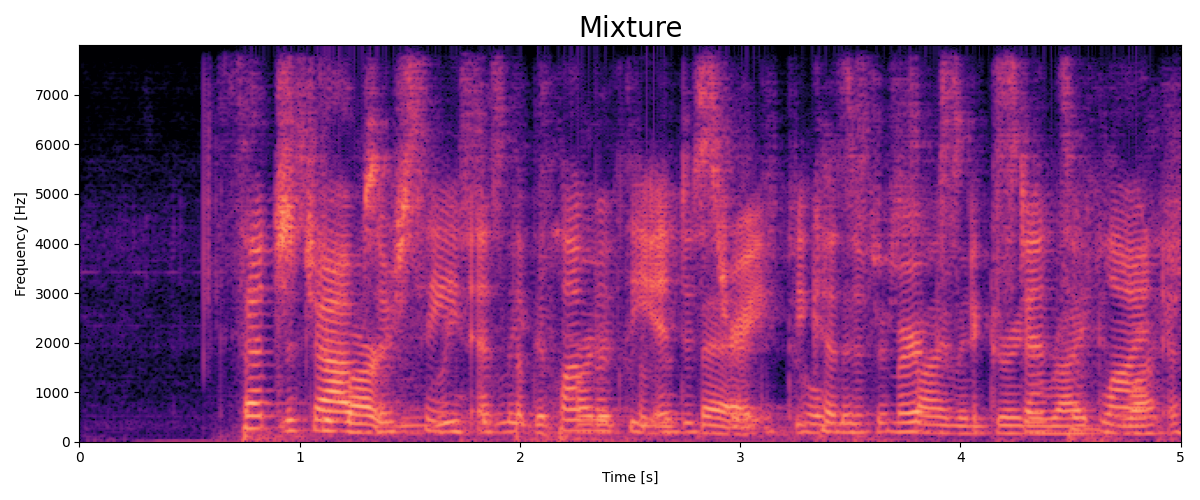 Mixture spectrogram